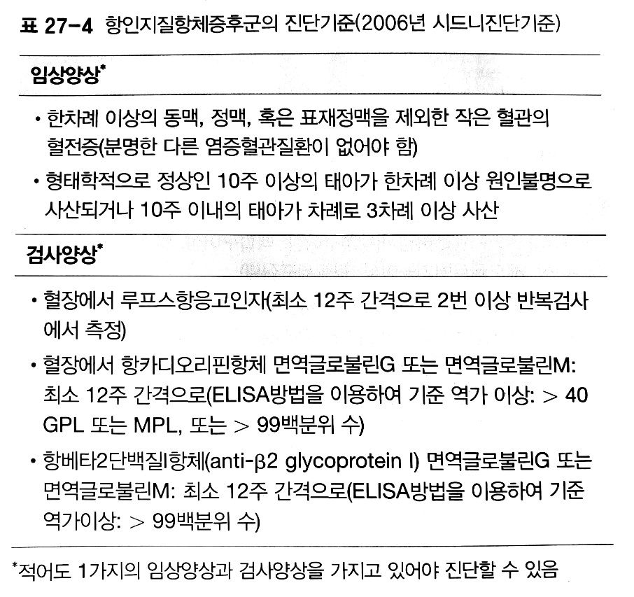 항인지질항체증후군의 임상 양상 및 검사 요약