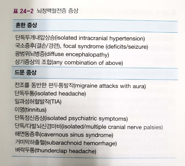 Deep Venous System Anatomy