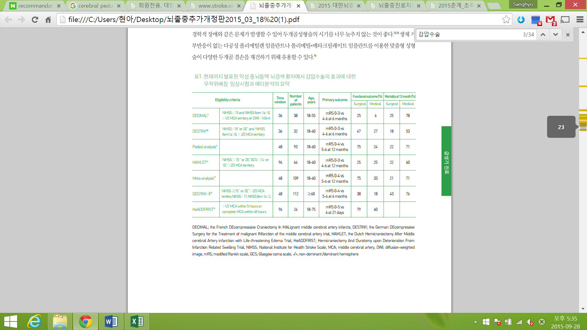 악성 중대뇌동맥 경색의 치료 알고리즘 및 수술 결정 흐름도
