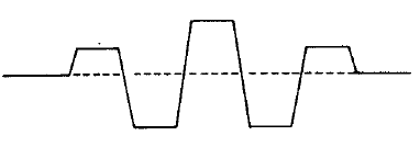 Macrosaccadic oscillation diagram