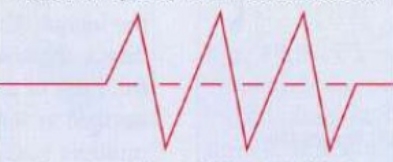 VOG Horizontal Trace