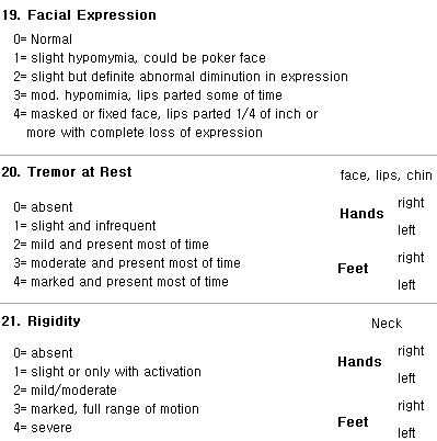 Modified Hoehn and Yahr Scale Table