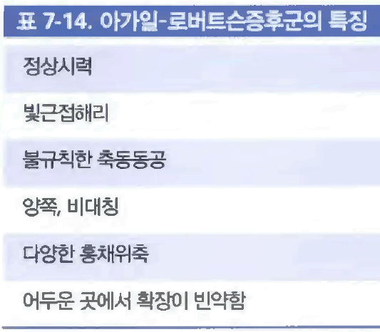 등쪽중뇌 증후군 특징