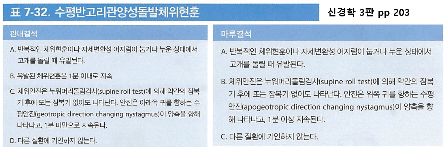 Bowing and Leaning Test에 따른 안진 방향 기전 모식도