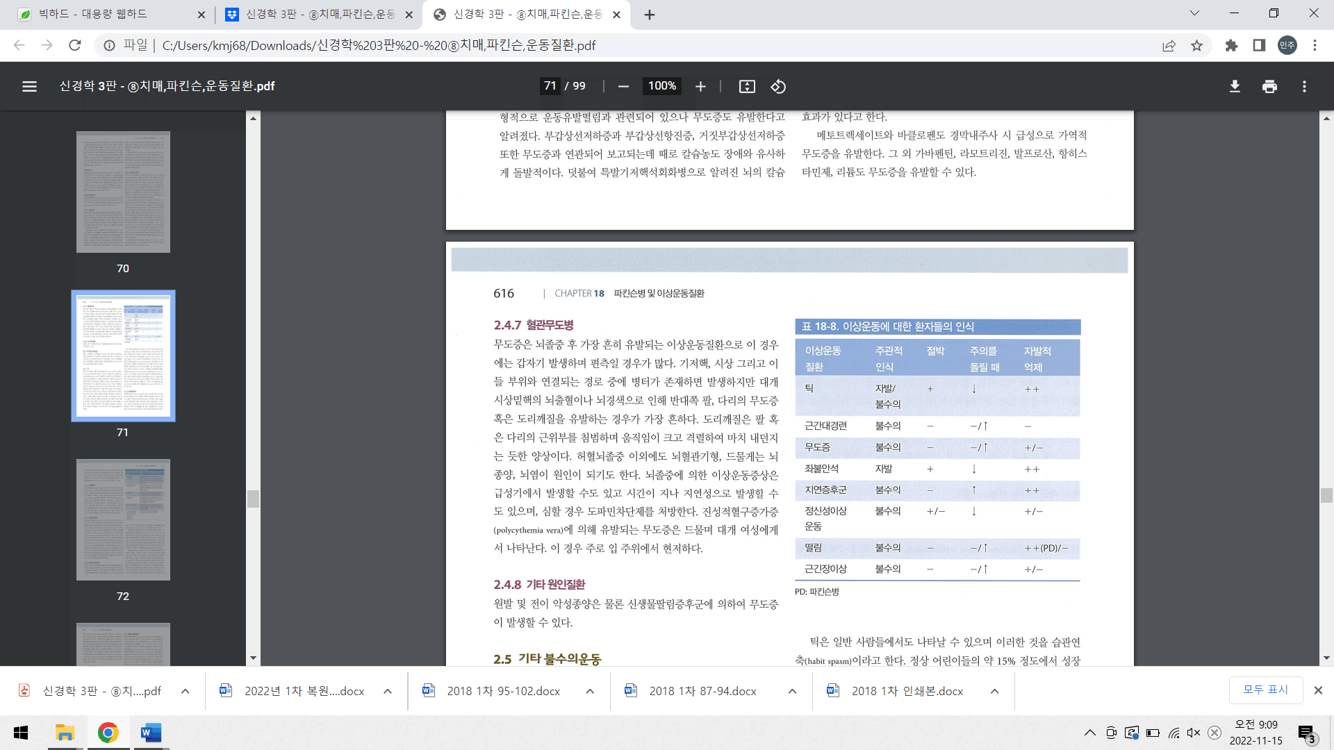 불수의 운동 질환의 분류 표