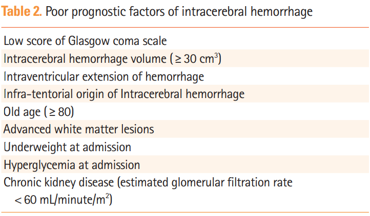 Table: Predictors of outcome in ICH