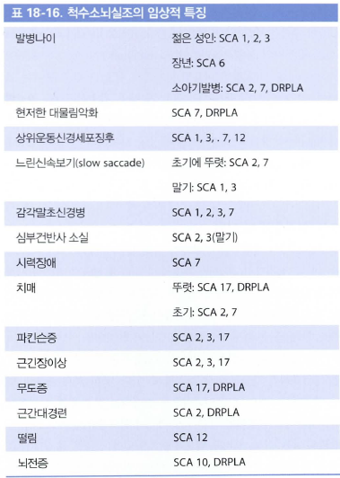 SCA_Table1