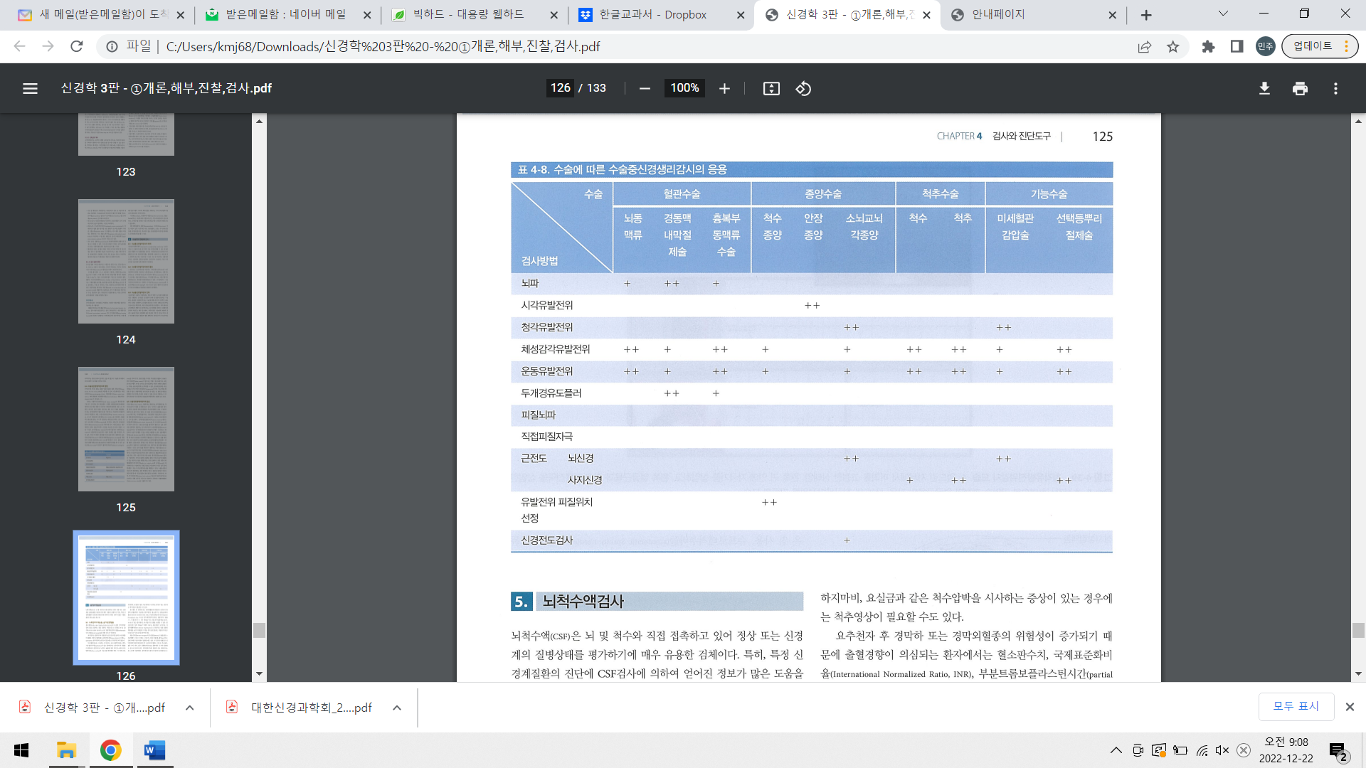 표 4-8. 수술에 따른 수술중신경생리감시의 응용. 신경학 3판 교과서 발췌. 소뇌교뇌각종양 항목에서 청각유발전위, 체성감각유발전위, 운동유발전위, 뇌신경 근전도 등이 주요 감시 항목으로 표시되어 있음.