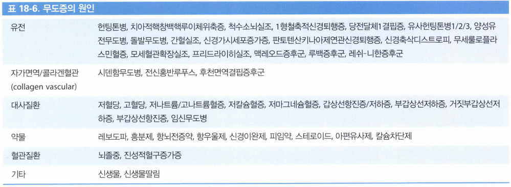 뇌 MRI T1 강조영상에서 우측 조가비핵(Putamen) 부위에 고신호강도(High signal intensity)가 관찰되는 소견. 이는 비케톤고혈당증에 의한 편측무도증의 전형적인 영상 의학적 특징임.
