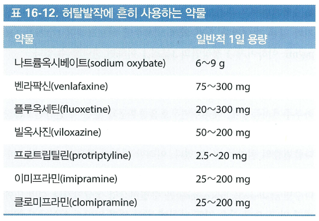 허탈발작에 흔히 사용하는 약물 표