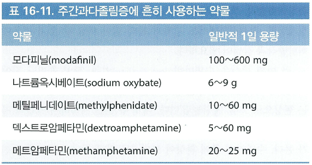 주간과다졸림증에 흔히 사용하는 약물 표