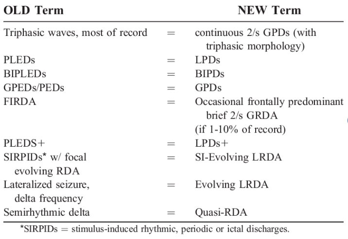 ACNS EEG Terminology Comparison Table