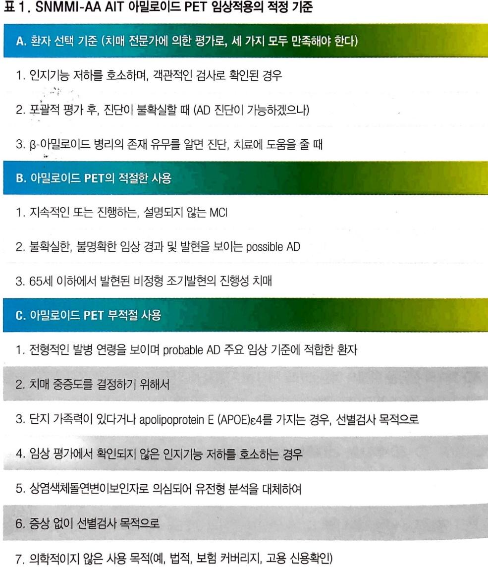 아밀로이드 PET 임상적용의 적정 기준 표