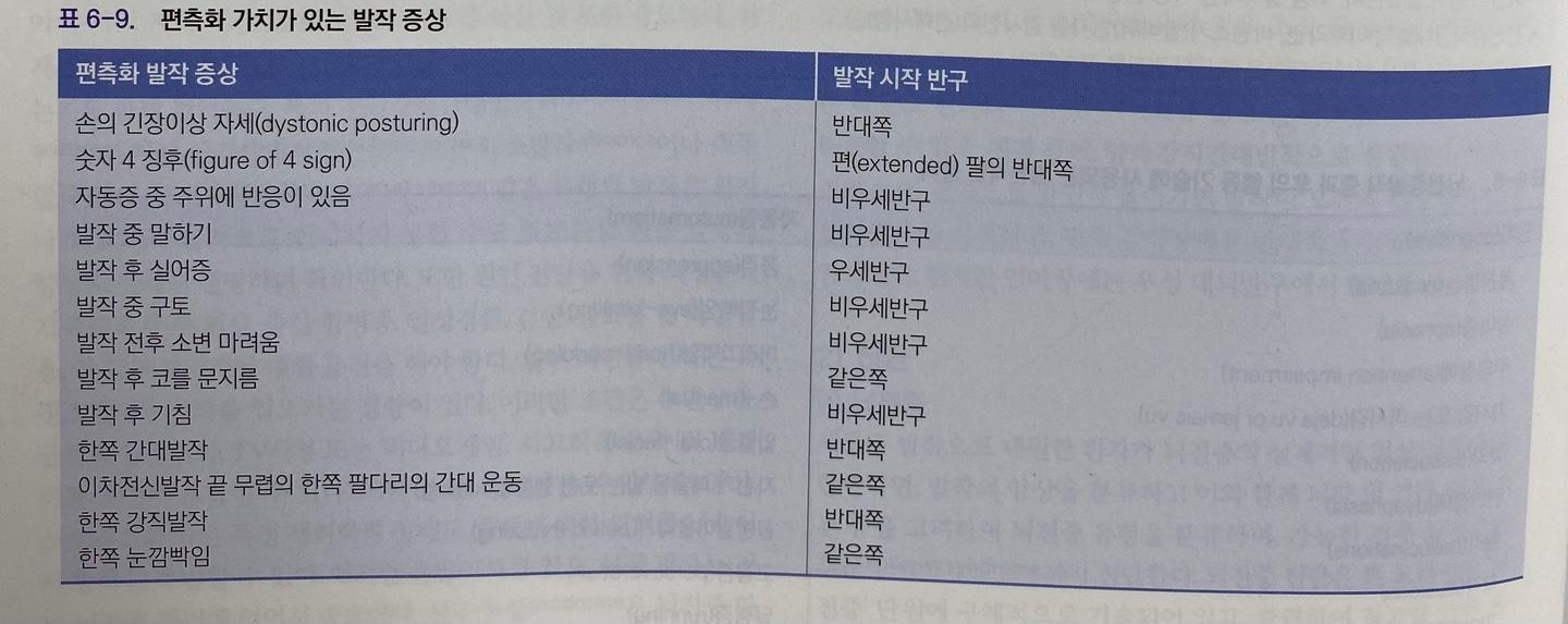 편측화 가치가 있는 발작 증상 표