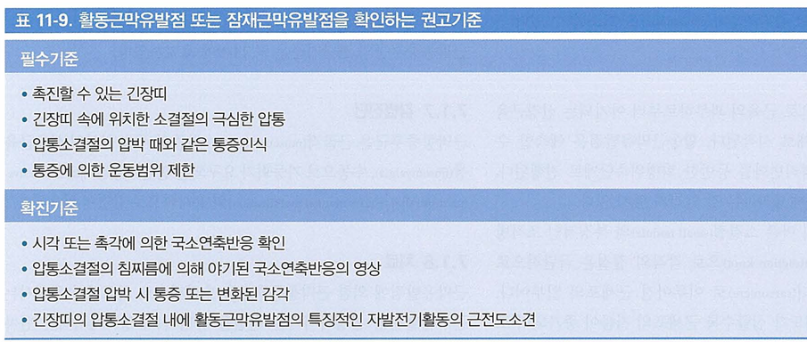 근막동통증후군 유발점 특징 1